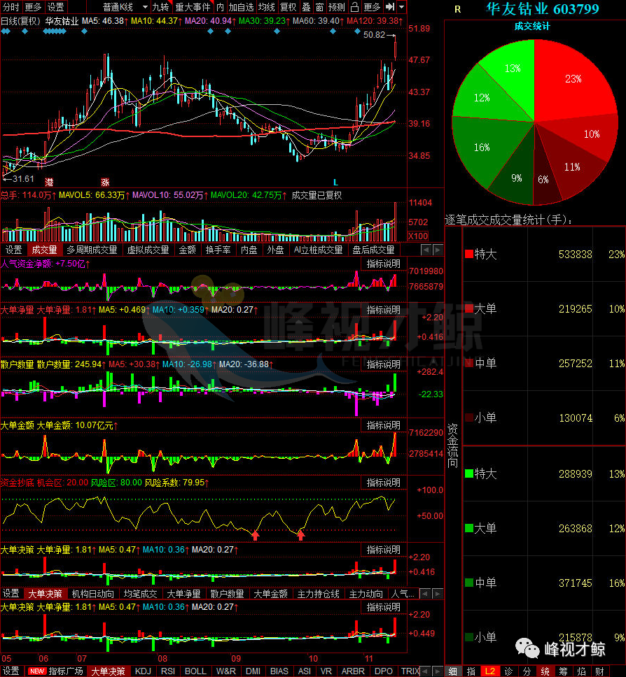 股评家排行榜_本周股评家最看好的个股排行榜