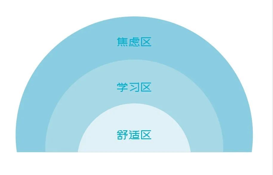云队友丨真正厉害的人都是反抗熵增的高手
