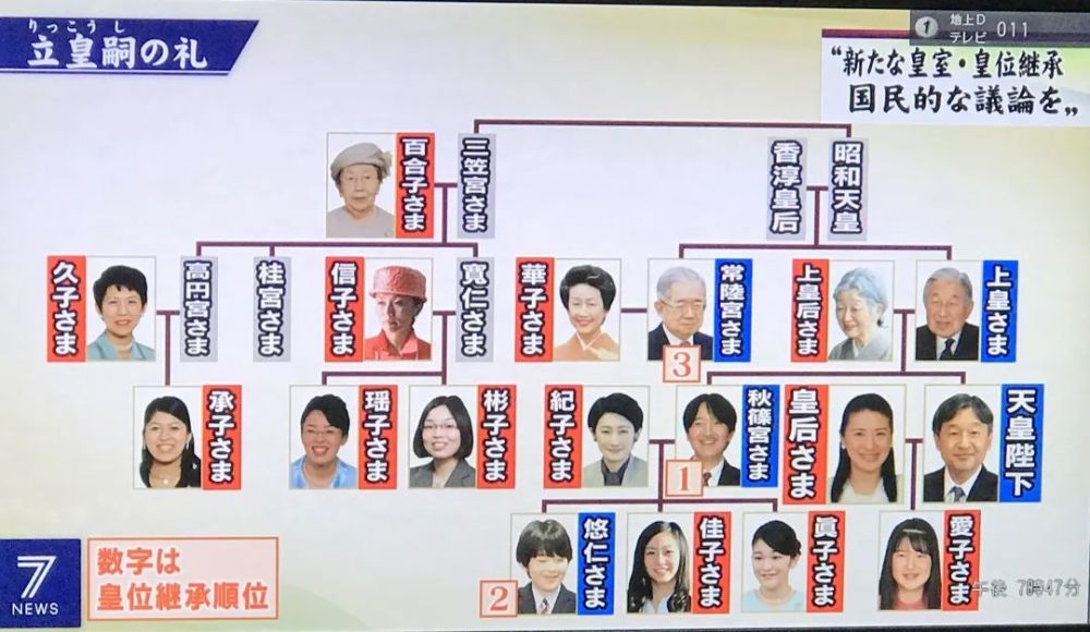 日本天皇父传子的直系继承 悄悄宣告了终焉 腾讯新闻