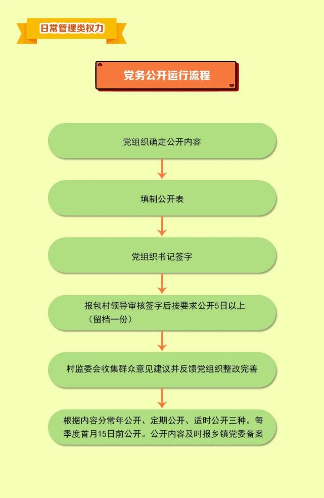 一图看懂流程