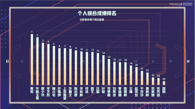 黄奕|黄奕也太会做人了吧！