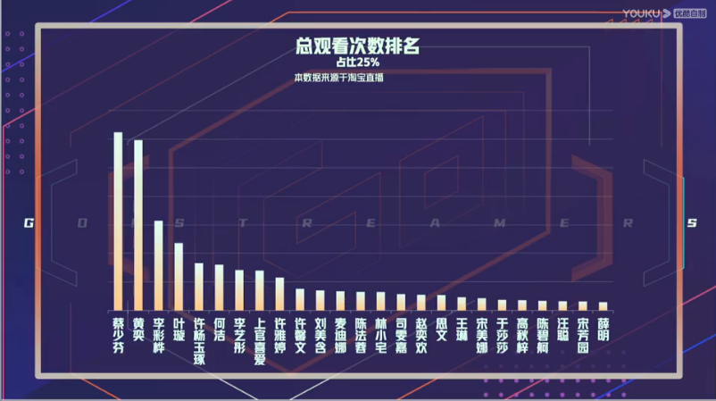 黄奕|黄奕也太会做人了吧！