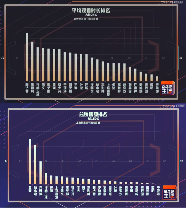 黄奕|黄奕也太会做人了吧！