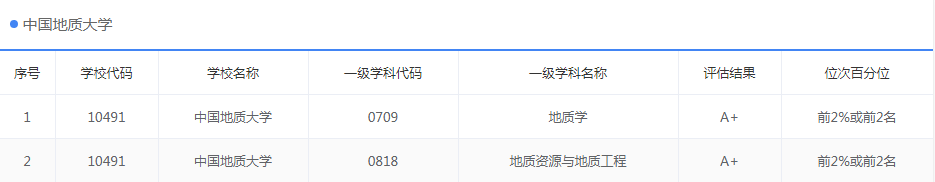 高校|中国地质大学北京实力怎么样？国家首批双一流建设高校！