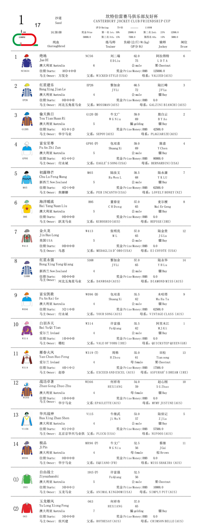香港跑马地赛马排位表图片