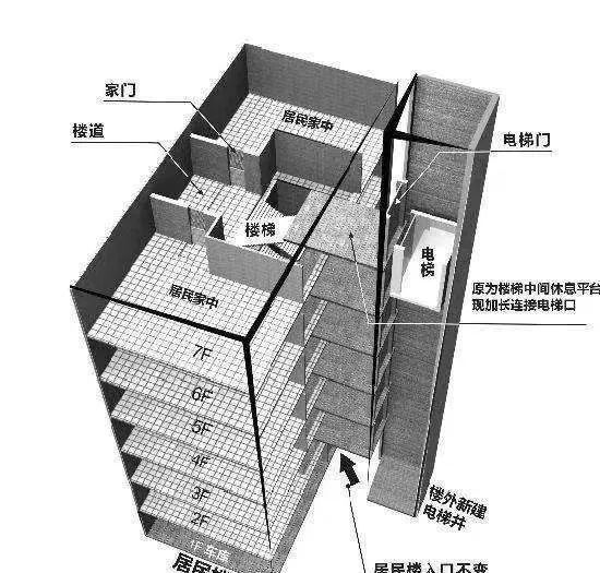 电梯|终于盼到加装电梯，可这3个单元却被跳了过去……