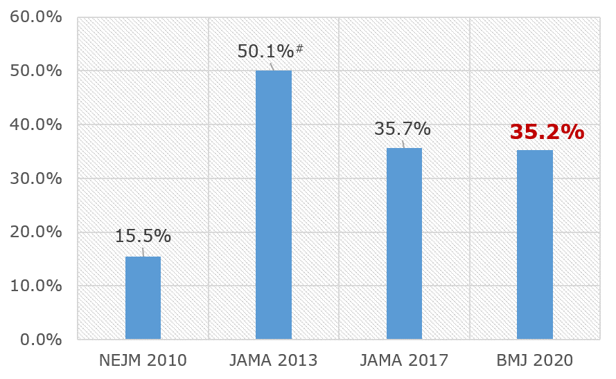 hhs|联合国糖尿病日｜糖尿病并发症有哪些？讲讲糖尿病干预管理