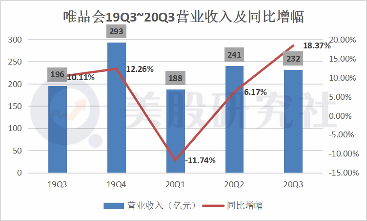 商品交易总额为383亿元 总运营支出为39亿元,占总收入百分比为16