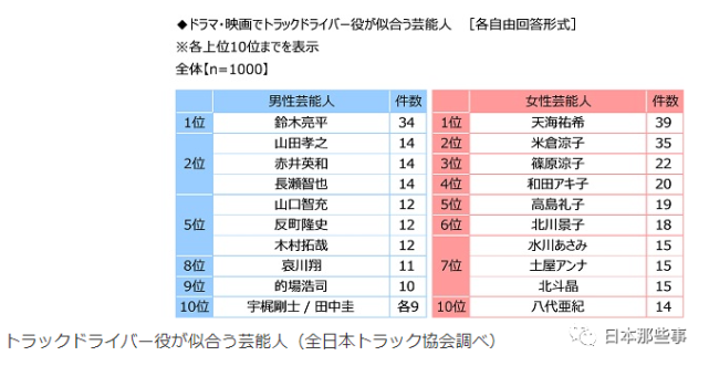 审美还是很稳的 佐藤健 藤冈靛 石原里美 日本 娱乐 玉木宏 竹野内丰 西岛秀俊