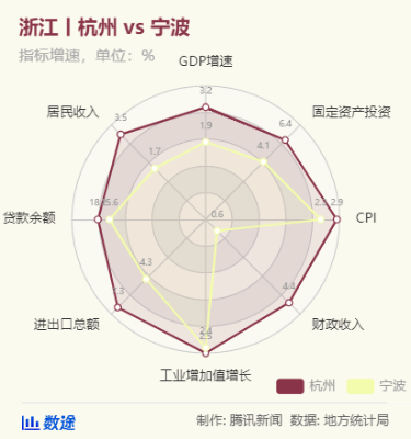 杭州的gdp排名_无锡GDP破万亿,比宁波还要高出一些,新一线城市地位却不稳定