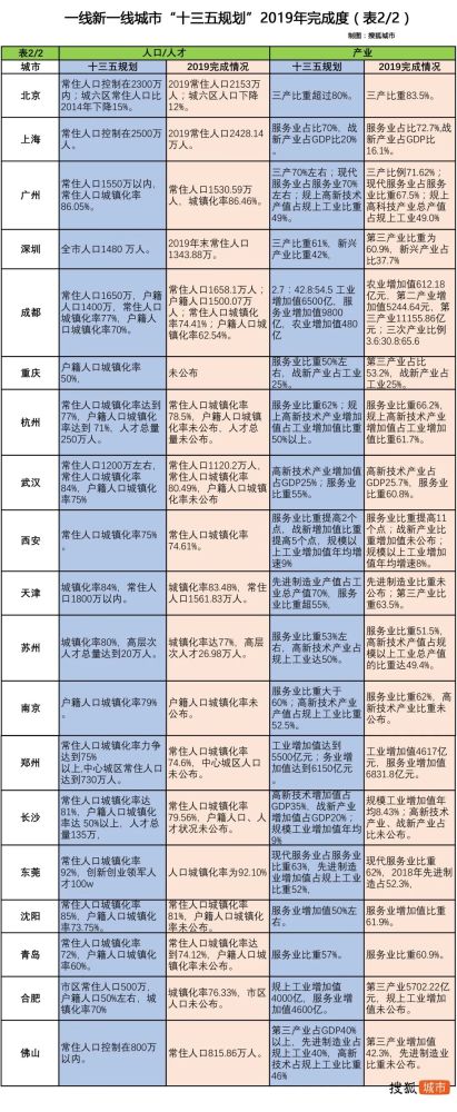 2020上半年沈阳gdp_山东省潍坊市的2020年前三季度GDP出炉,排名有何变化?