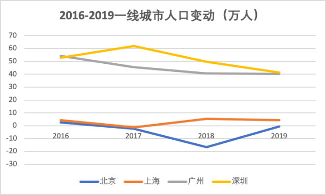 頭部城市