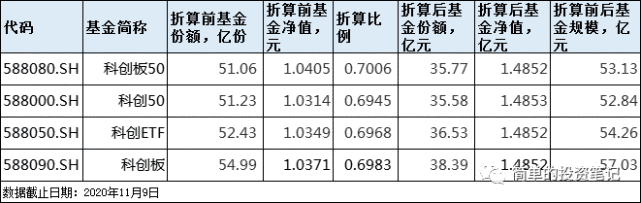 Etf净值一天涨40 可能么 腾讯网