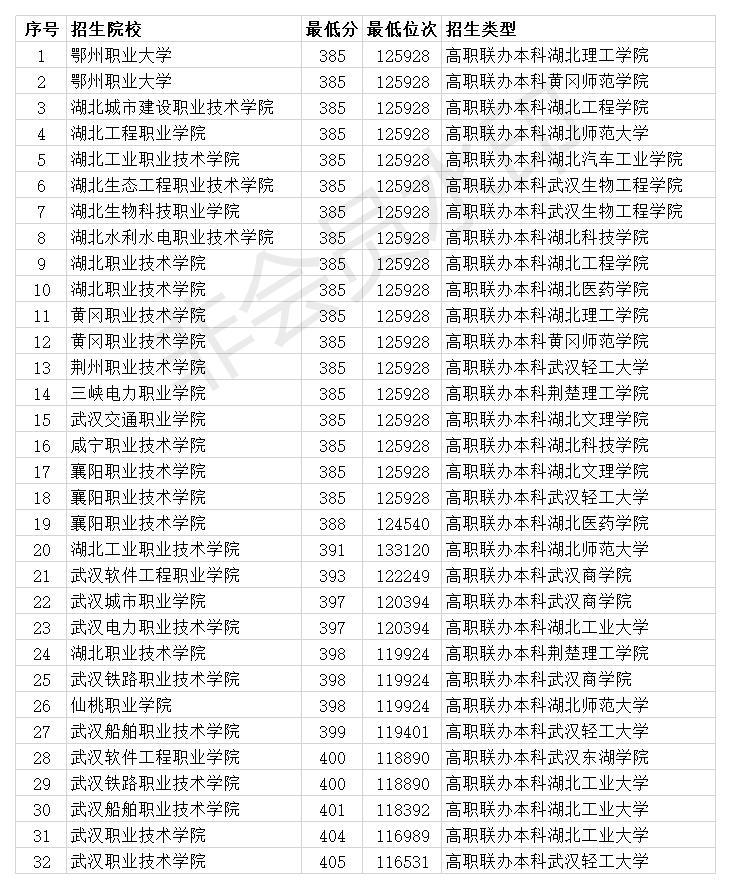 2020全国大专院校排名广东哪些专科大学比较好推荐16所大学附2020年投档线