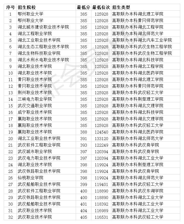 专科学校排名2020最_新疆专科学校排名及2020年投档分数线共计42所大学