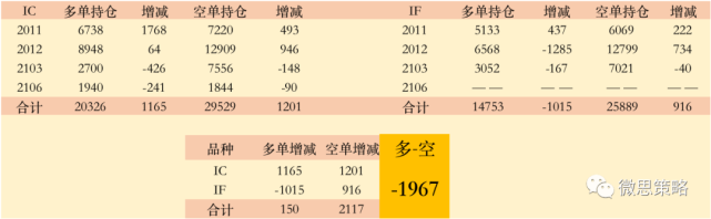 一声长叹 中信再加1967手空单 腾讯网