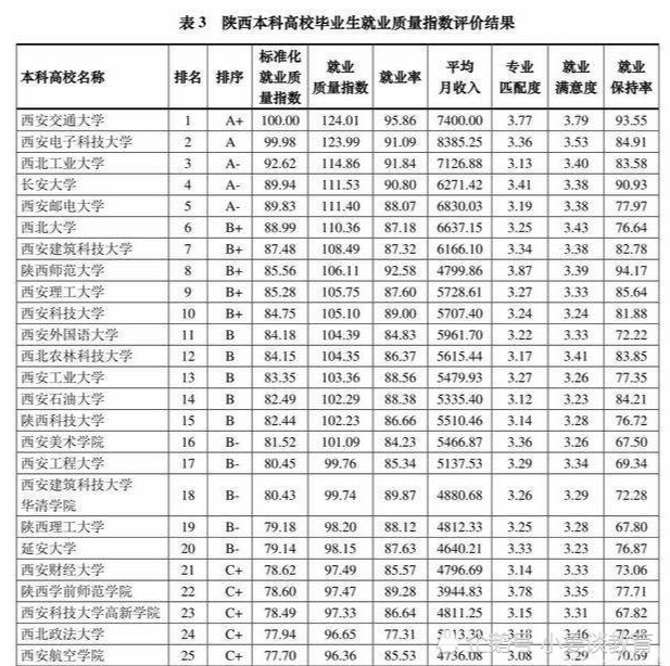 陕西省学校排名2020_2019-2020咸阳师范学院排名_全国第585名_陕西第23名(最