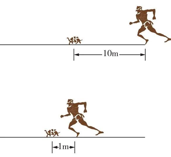 如上图所示,虽然阿基里斯的速度远大于乌龟的速度,但初始时乌龟处于a1