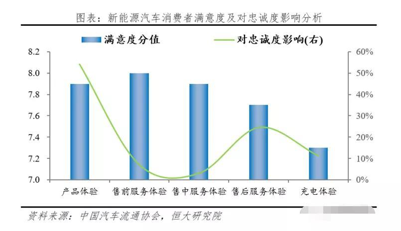 开上新能源车，如何摆脱“充电焦虑”？