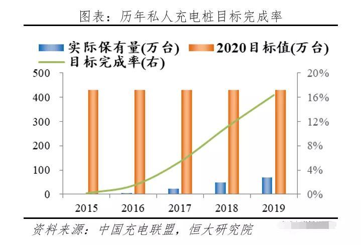 开上新能源车，如何摆脱“充电焦虑”？