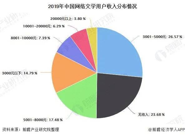 顾漫|晋江为什么这么“怂”？