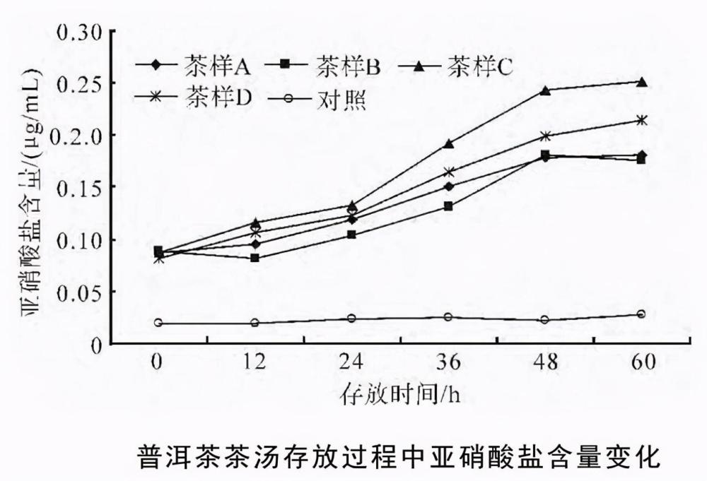 致癌|隔夜茶不能喝，会变馊会致癌，是真是假？
