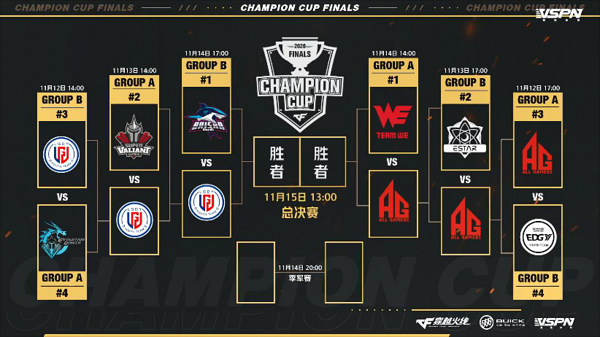 CF冠军杯总决赛|SV爆冷出局,LGD.Y与AG