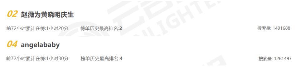 黄晓明|婚姻亮红灯？43岁黄晓明剧组庆生，老婆Baby却失声一整天