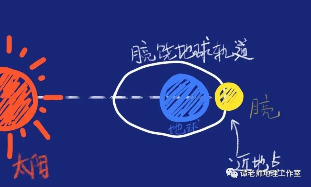 月全食|【时事聚焦】什么是新月抱旧月？关于最美月球特殊天象的合集整理！