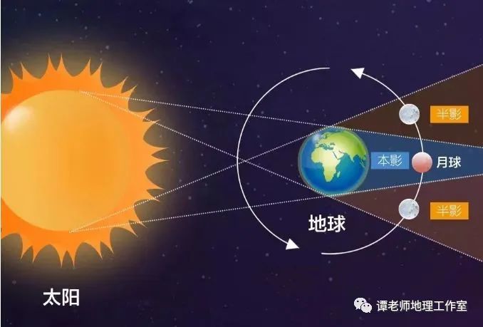 月全食|【时事聚焦】什么是新月抱旧月？关于最美月球特殊天象的合集整理！