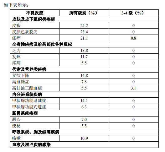 君实生物|核心产品遭质疑？君实生物回复上交所问询：有效性已得到充分认证