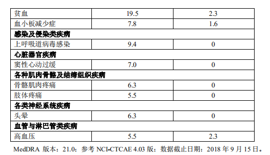 君实生物|核心产品遭质疑？君实生物回复上交所问询：有效性已得到充分认证