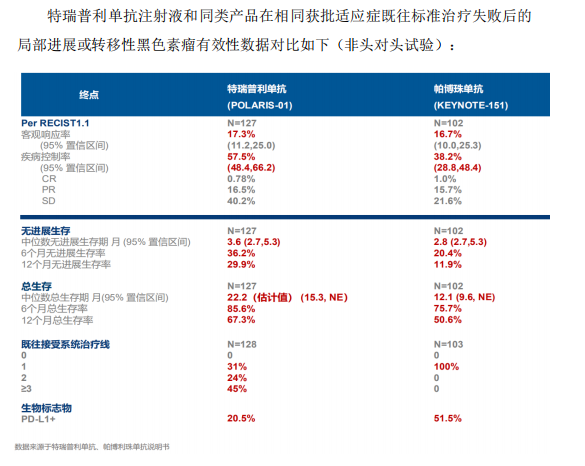 君实生物|核心产品遭质疑？君实生物回复上交所问询：有效性已得到充分认证