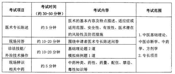 中医确有专长与专长医师的区别 少走弯路 我们一起来了解下 腾讯新闻