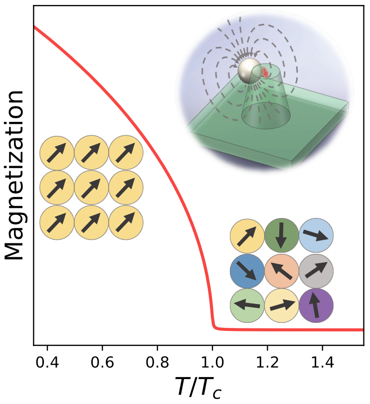 温度计|迄今最灵敏的室温纳米温度计｜NSR