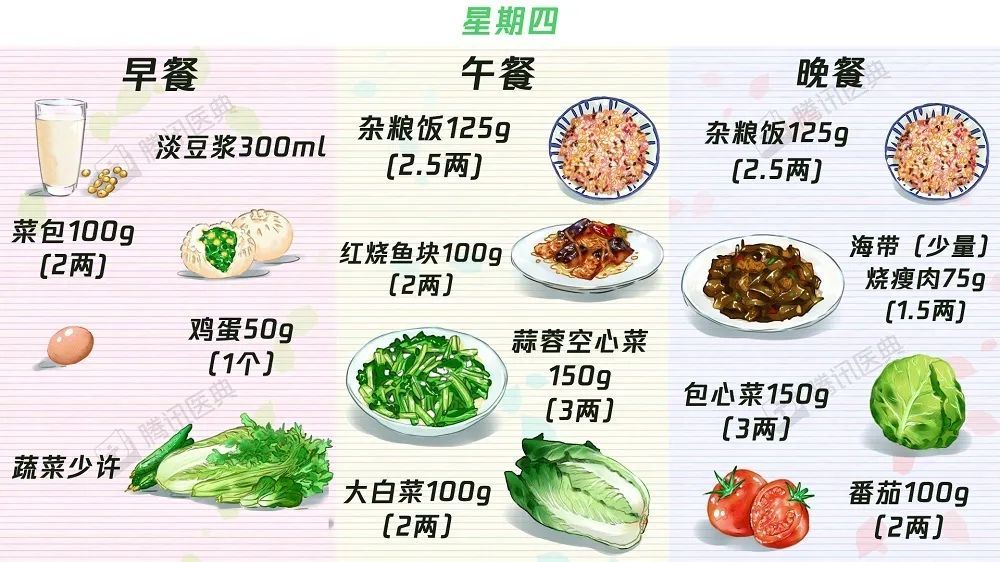 長期吃錯飯難怪血糖高63個控糖食譜免費送天天吃不重樣