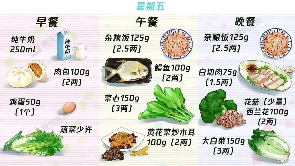 这份包含63个菜谱的超级糖尿病食谱大合集请收好