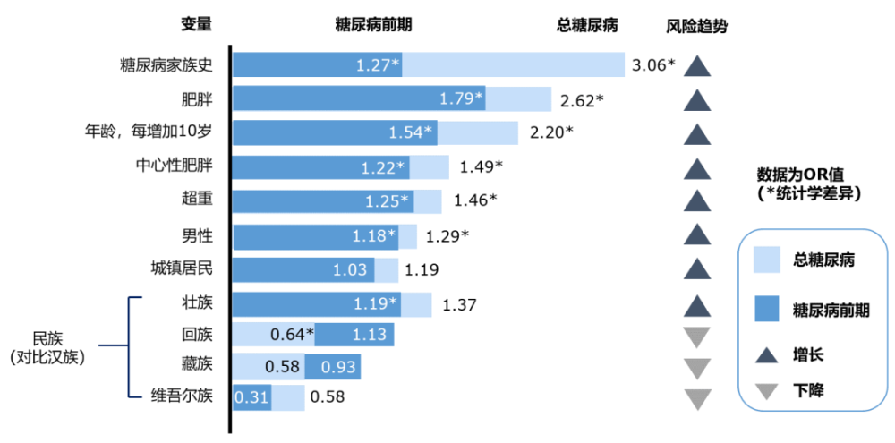 hhs|联合国糖尿病日｜糖尿病并发症有哪些？讲讲糖尿病干预管理