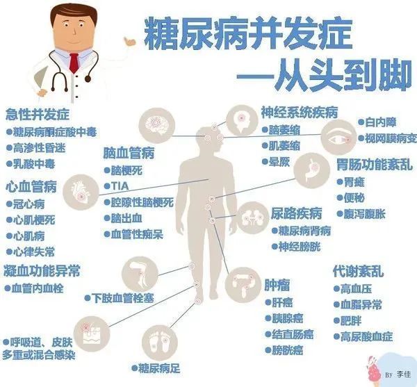 hhs|联合国糖尿病日｜糖尿病并发症有哪些？讲讲糖尿病干预管理