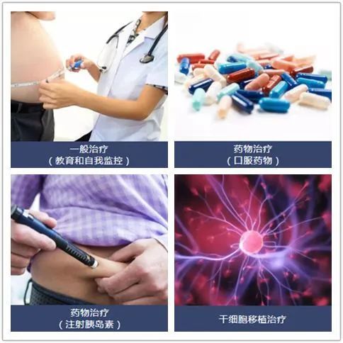 hhs|联合国糖尿病日｜糖尿病并发症有哪些？讲讲糖尿病干预管理
