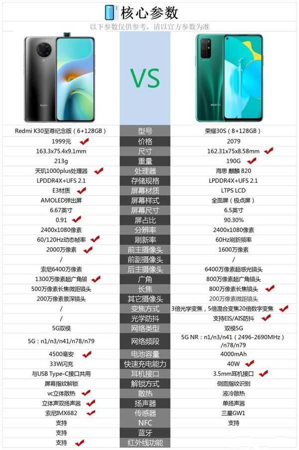 荣耀30s和红米k30至尊纪念版哪个好?参数配置对比_腾讯新闻