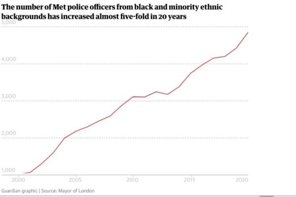 英国少数族裔人口比例_英国没有人口