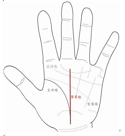 掌纹说 生命线的长则寿命长的说法未必正确 生命线 手相 相学