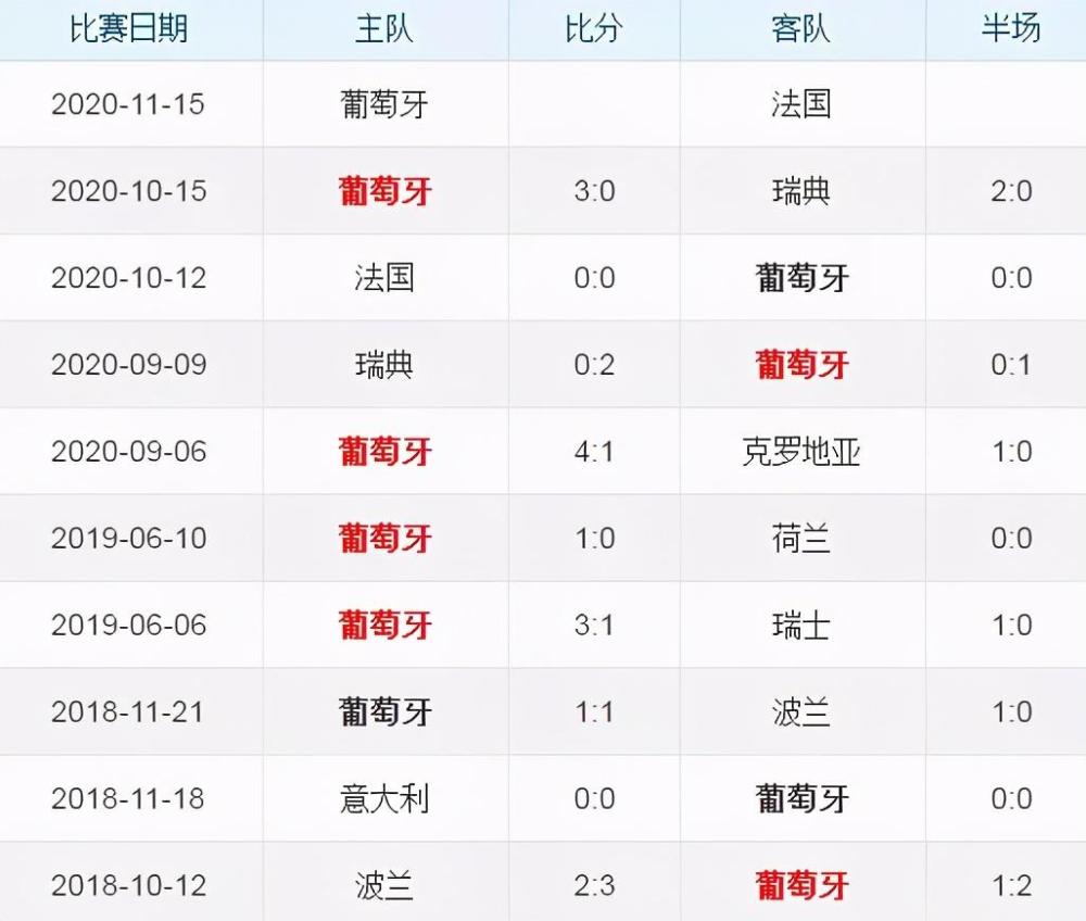 中国vs法国热身赛成绩排名