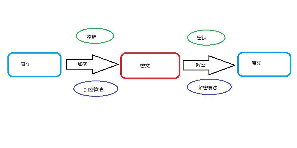 学区块链技术与密码学_区块链用到的密码学技术