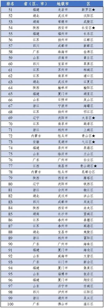 2020常州区排名_点赞!2020年常州市突出贡献人才名单揭晓!