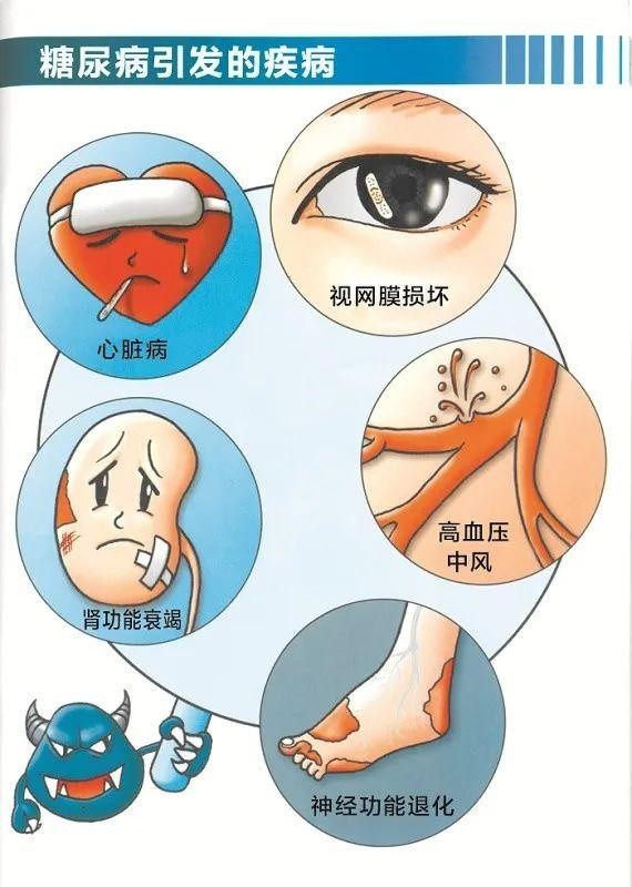 8mmol/l ≤糖負荷2小時血糖(2hpg),為糖調節受損,也稱糖尿病前期