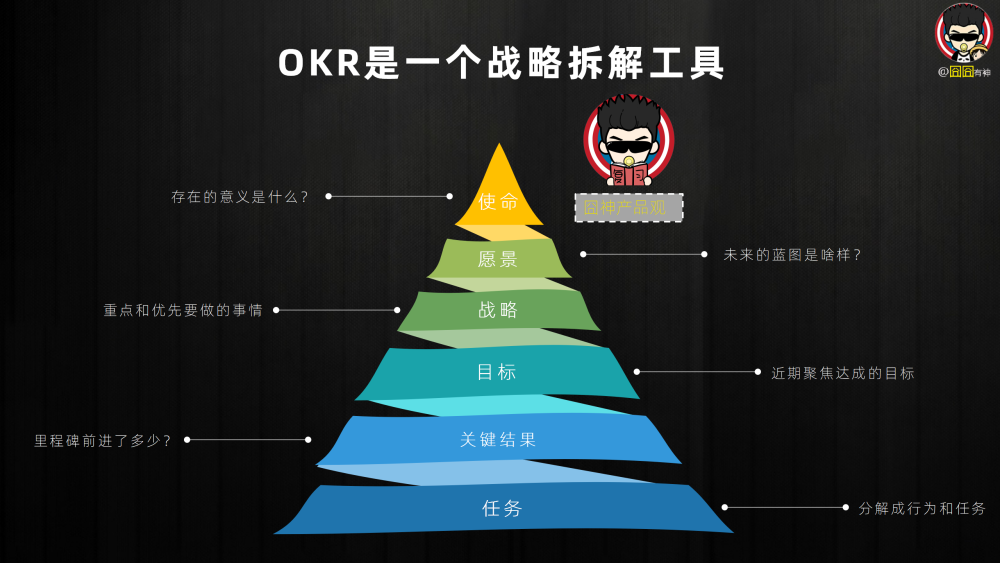 okr既是管理工具更是戰略工具