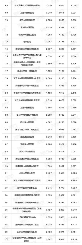 妇科医院排行榜_2020中国医院竞争力排行榜发布!我市这些医院上榜...
