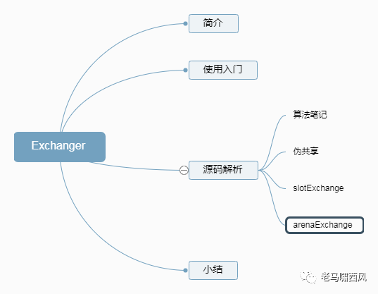 高并发进阶Exchanger 双方栅栏源码深度解析_腾讯新闻